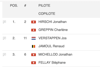 Classement provisoire sur le site du "live timing"