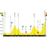 Tour de Romandie - étape 4