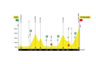Tour de Romandie - étape 4